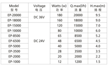 Preview: Jebao EP-8500