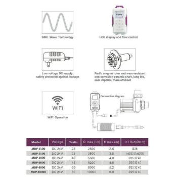 Preview: Jebao MDP 2500 Förderpumpe
