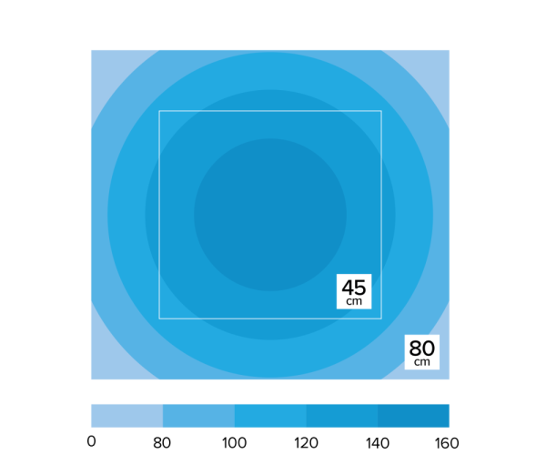 D-D Spektrum 90 LED Leuchte