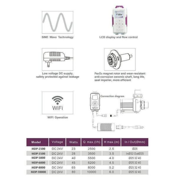 Jebao MDP 20000 Förderpumpe